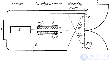 The main elements and nodes of the transmission lines.  Decoupling devices