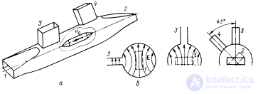 The main elements and nodes of the transmission lines.  Decoupling devices