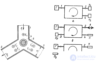 The main elements and nodes of the transmission lines.  Decoupling devices