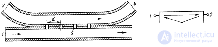 The main elements and nodes of the transmission lines.  Decoupling devices