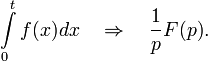   Operational calculus Table of basic Laplace transforms 