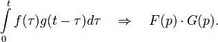   Operational calculus Table of basic Laplace transforms 