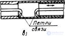   Attenuators and loads.  Classification and purpose 