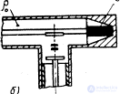   Attenuators and loads.  Classification and purpose 