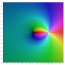 Polylogarithm