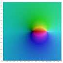 Polylogarithm