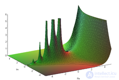   Gamma function 