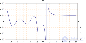 Zeta function of Riemann