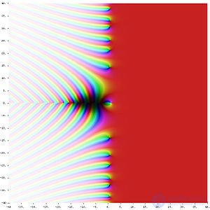 Zeta function of Riemann