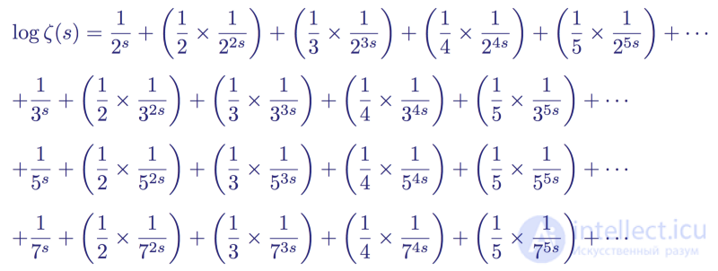 Zeta function of Riemann