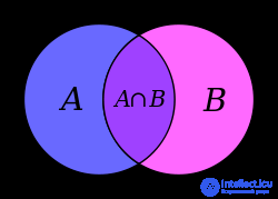 Inclusion-exclusion formula or exclusion-exclusion principle and examples