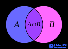 Inclusion-exclusion formula or exclusion-exclusion principle and examples