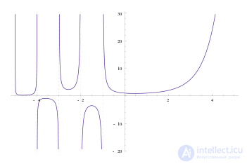 Factorial superfactorials hyperfactorial primalial