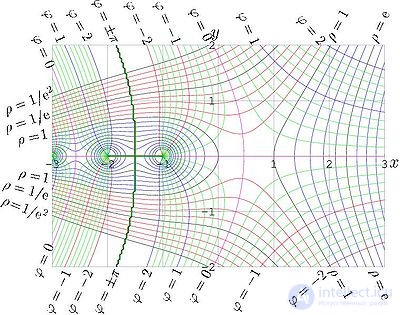 Factorial superfactorials hyperfactorial primalial