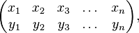 Combination and placement permutations (with and without repetitions)