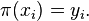 Combination and placement permutations (with and without repetitions)