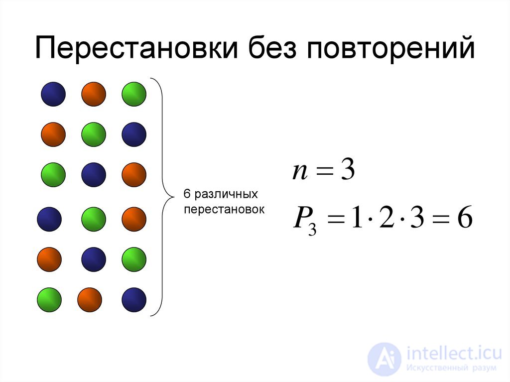 Combination and placement permutations (with and without repetitions)