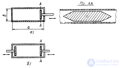   Attenuators and loads.  Waveguide attenuators and loads 