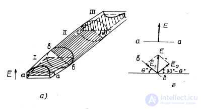   Attenuators and loads.  Waveguide attenuators and loads 