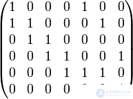   Incidence and adjacency matrix 