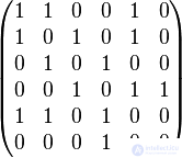   Incidence and adjacency matrix 