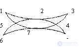 Euler cycle graph chain (path)