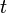   Numerical characteristics of graphs Chromatic number of graphs 