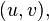   Numerical characteristics of graphs Chromatic number of graphs 