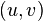   Numerical characteristics of graphs Chromatic number of graphs 