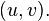   Numerical characteristics of graphs Chromatic number of graphs 