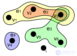   Hypergraph 