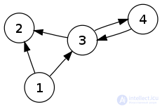 Reachability matrix