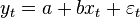 Least square method