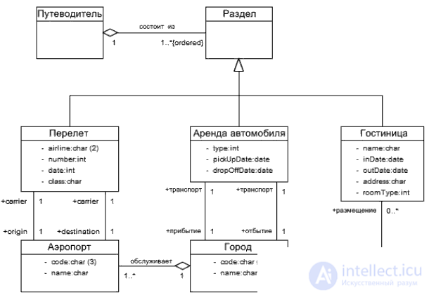 UML (Unified Modeling Language) Class and State Diagrams