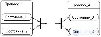 UML (Unified Modeling Language) Class and State Diagrams