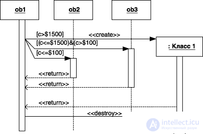 UML (Unified Modeling Language) Class and State Diagrams