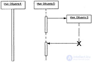 UML (Unified Modeling Language) Class and State Diagrams