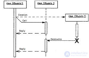 UML (Unified Modeling Language) Class and State Diagrams