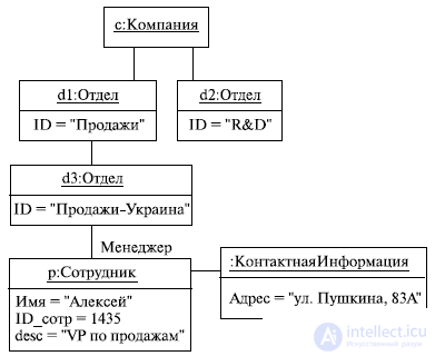 UML (Unified Modeling Language) Class and State Diagrams