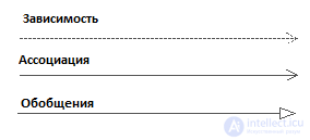 UML (Unified Modeling Language) Class and State Diagrams