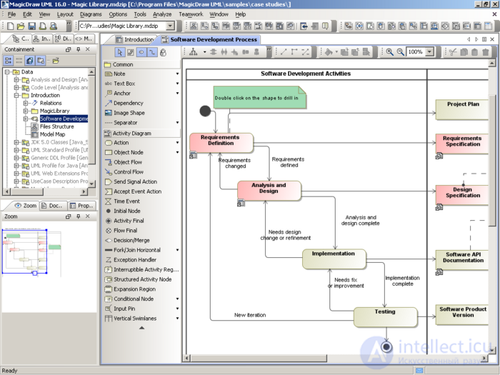 UML (Unified Modeling Language) Class and State Diagrams