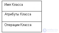 UML (Unified Modeling Language) Class and State Diagrams