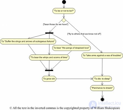 UML (Unified Modeling Language) Class and State Diagrams