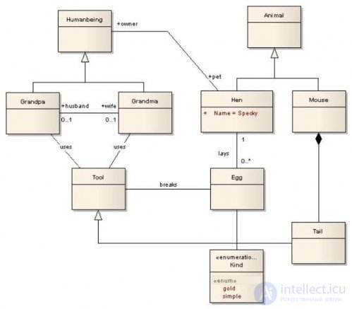 UML (Unified Modeling Language) Class and State Diagrams