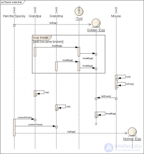 UML (Unified Modeling Language) Class and State Diagrams