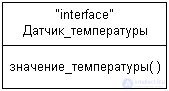 UML (Unified Modeling Language) Class and State Diagrams