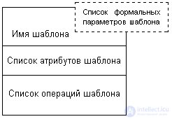 UML (Unified Modeling Language) Class and State Diagrams