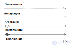 UML (Unified Modeling Language) Class and State Diagrams