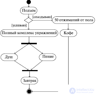 UML (Unified Modeling Language) Class and State Diagrams