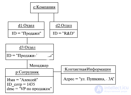 UML (Unified Modeling Language) Class and State Diagrams